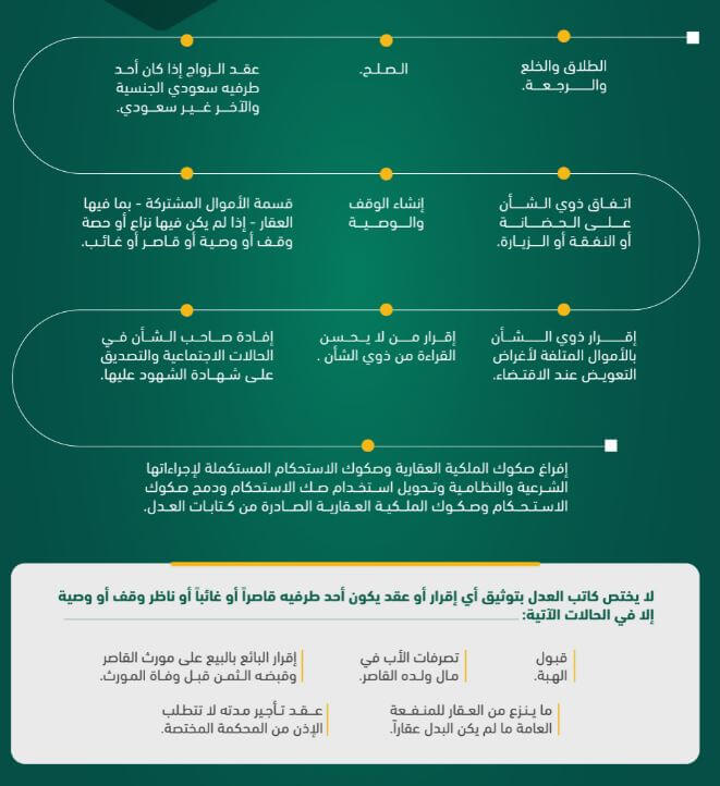 وزارة العدل السعودية تعلن بدء العمل بنظام التوثيق الجديد 2 نظام التوثيق الجديد