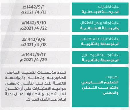 وزير التعليم يحدد آلية الاختبارات النهائية بعد تقديم موعدها 2 جدول مواعيد الاختبارات النهائية 1442