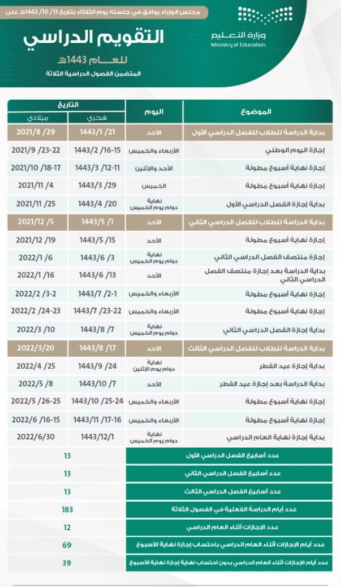 ثلاثة فصول دراسية ضمن التقويم الدراسي 1443 للتعليم السعودية 2 التقويم الدراسي لعام 1443