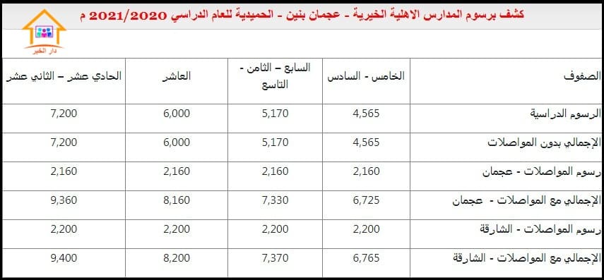 اسعار مدرسة الأهلية الخيرية عجمان