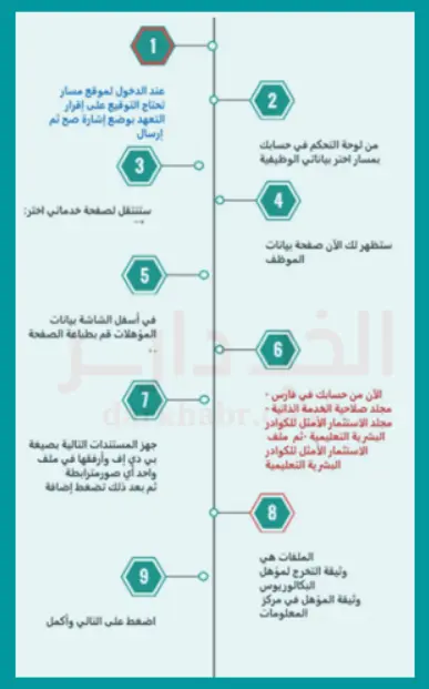 الوظيفية مسار بياناتي رابط المنصه