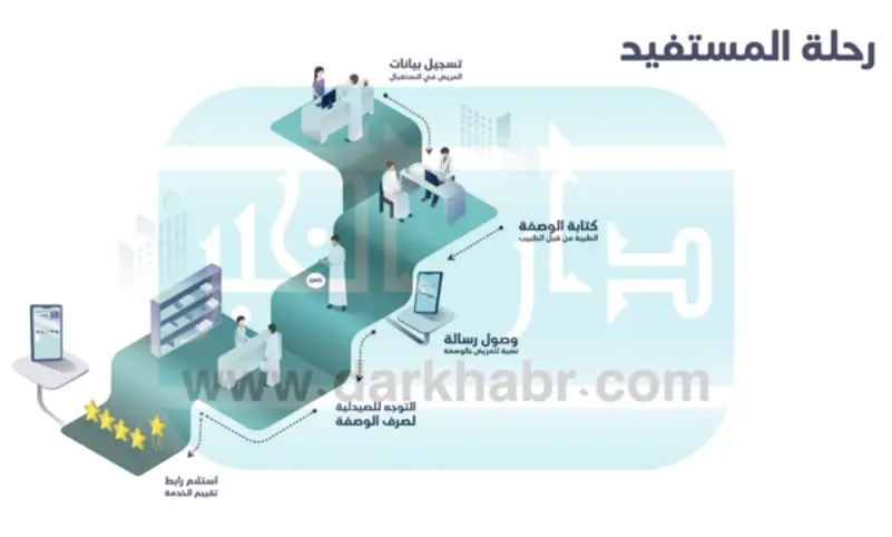 دخول وصفتي تسجيل خدمة وصفتي